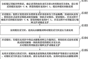 巨厚煤层长壁工作面开采方法