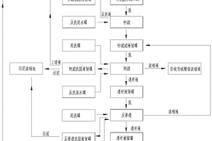 膜法回收稀土废水中的硫酸铵的处理系统及方法