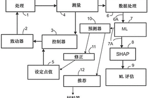 诊断装置