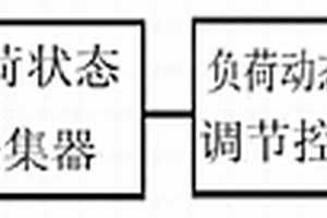 考虑负荷特性的电网动态无功优化系统及方法