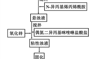 以低品位岩浆土为主要原料的保水材料及其制备方法