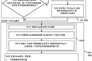 B-REP皮肤的3D设计