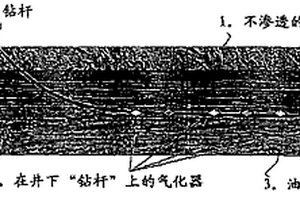 采用原地气化法提高石油回采量