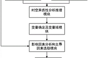 基于GIS的慢性病时空演化特征分析及环境健康风险监测系统及方法