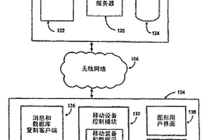 计算机化矿井生产系统