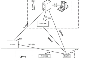 矿区装运管理系统