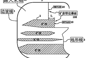 露天矿山倾斜矿体的采矿工艺