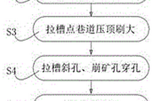 无切割天井深孔拉槽爆破落矿采矿法