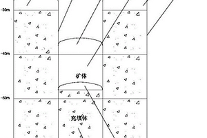 预控顶上向高分段中深孔嗣后充填采矿方法