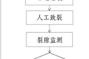 露天采矿法