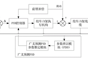 基于广义PID控制的深海采矿水面支持协同控制系统