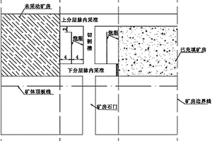 缓倾斜矿体自溜采矿方法