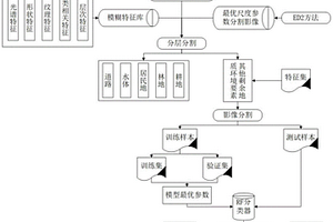 基于高分辨率卫星影像的露天采矿场信息提取方法