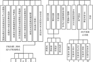 基于虚拟现实与增强现实的采矿操作多交互实现方法