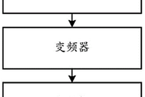 海底采矿船自动控制选矿系统