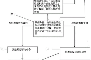 加密货币采矿农场的操作和性能参数的监测和管理系统