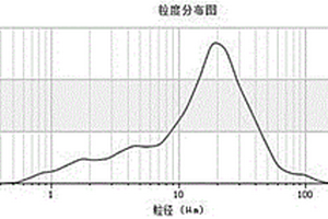 用于嗣后充填法采矿的充填料浆配比优化方法