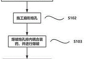 诱导崩落巷道顶板的采矿方法