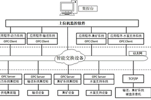 基于以太网和过程控制的深海采矿监控系统