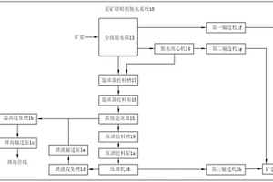 采矿船船用脱水系统