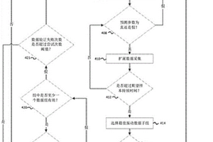 用于采矿机的操作振动数据采集系统和方法