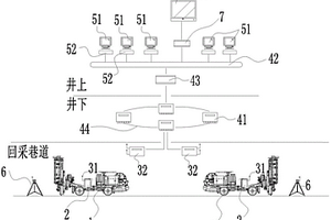 采矿用凿岩台车的远程控制系统