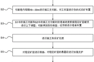 中厚缓倾斜磷矿全厚分层采矿方法