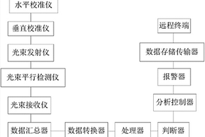 露天采矿坡面角度超限视频监控智能分析预警系统