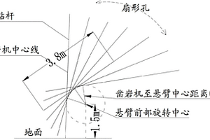 难采矿体机械化回采工艺