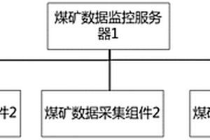 采矿过程数据监控系统