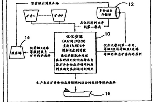 采矿优化