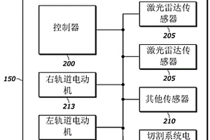 用于在采矿机执行切割操作时控制采矿机前进方向的系统