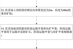 大直径深孔连续装药侧向崩矿采矿方法