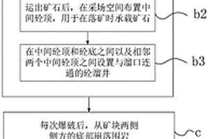 框架式采矿方法