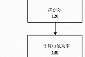 用于电池供电的采矿机的方法和装置