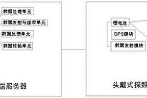 用于采矿过程的在线监控系统