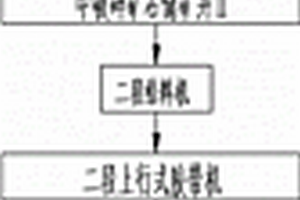 深采矿山矿石的破碎运输系统