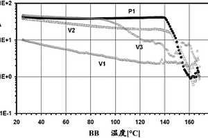 从地下油藏开采矿物油的方法