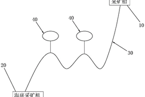 海洋矿产资源开采系统