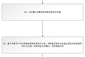 基于计算机视觉的矿山非法开采预警方法