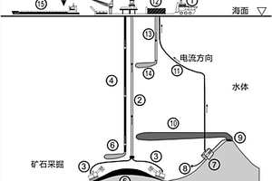 深海热液金属硫化物采集电解系统