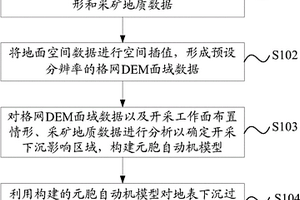 基于元胞自动机的地表下沉仿真方法及系统