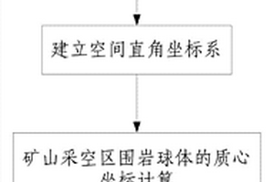 基于重力异常的矿山采空区变形量及稳定性评估方法