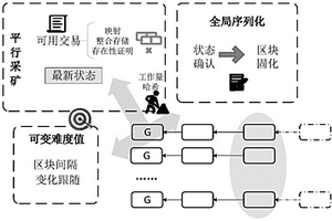 可变难度的无冗余平行区块链系统及方法