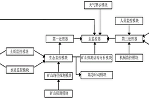 矿山探测监控系统