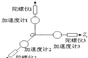 矿井综采工作面用惯性导航定位定向系统