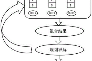 露天矿山优选配矿方法