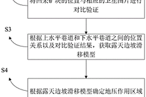 井下矿石开采地压灾害的预防控制方法