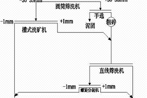 桂西铝土矿胶泥矿综合利用方法