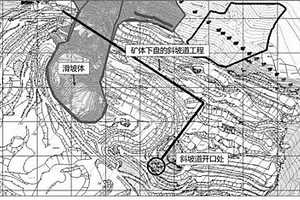 露天矿边坡滑坡后的坑底矿体回采方法